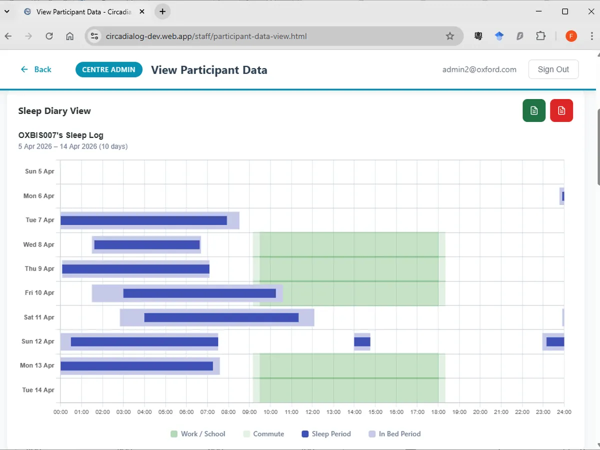 Screenshot of the Real-Time Monitoring dashboard showing participant compliance.
